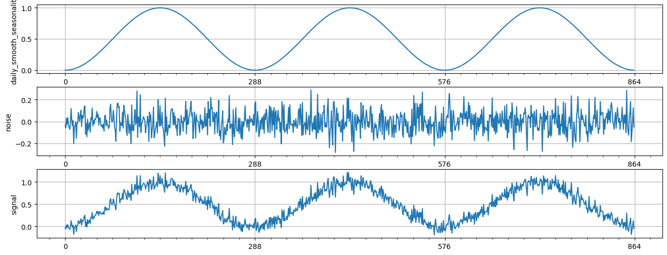 ../../_images/tutorials_data_manipulation_synthetic_data_generation_20_0.png