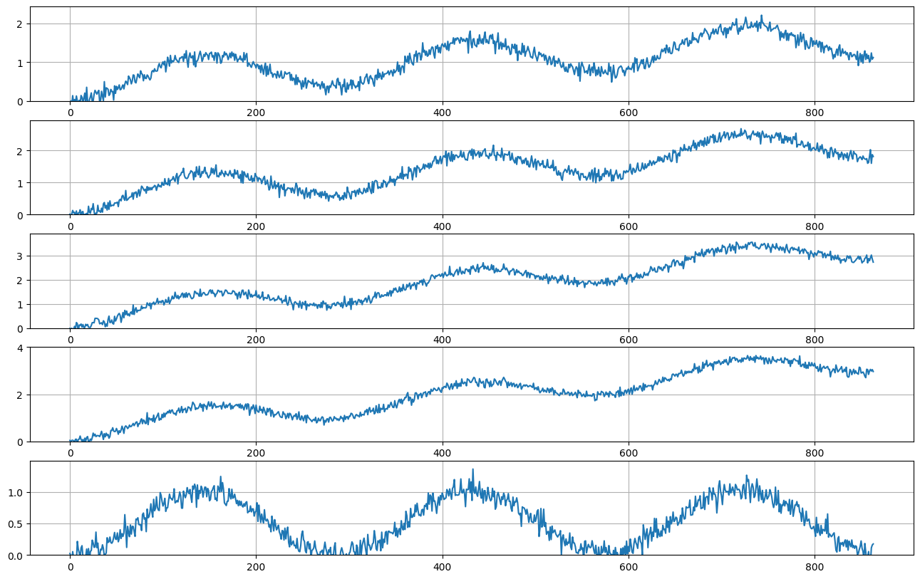 ../../_images/tutorials_data_manipulation_synthetic_data_generation_21_0.png