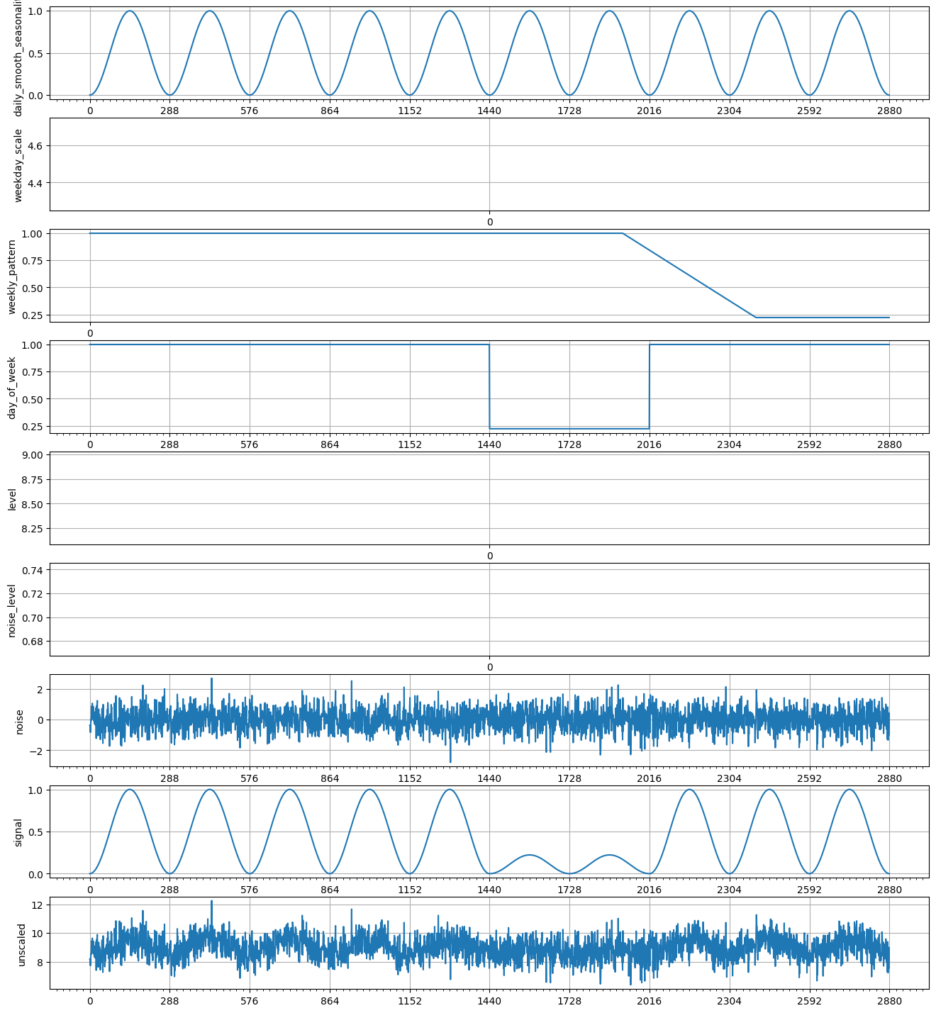 ../../_images/tutorials_data_manipulation_synthetic_data_generation_23_0.png