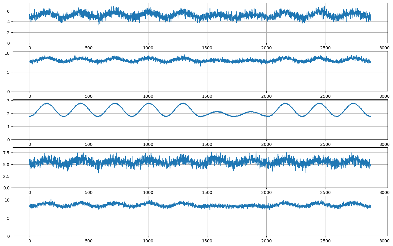 ../../_images/tutorials_data_manipulation_synthetic_data_generation_23_1.png