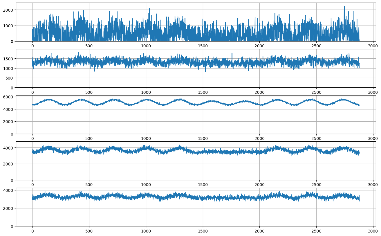 ../../_images/tutorials_data_manipulation_synthetic_data_generation_24_0.png
