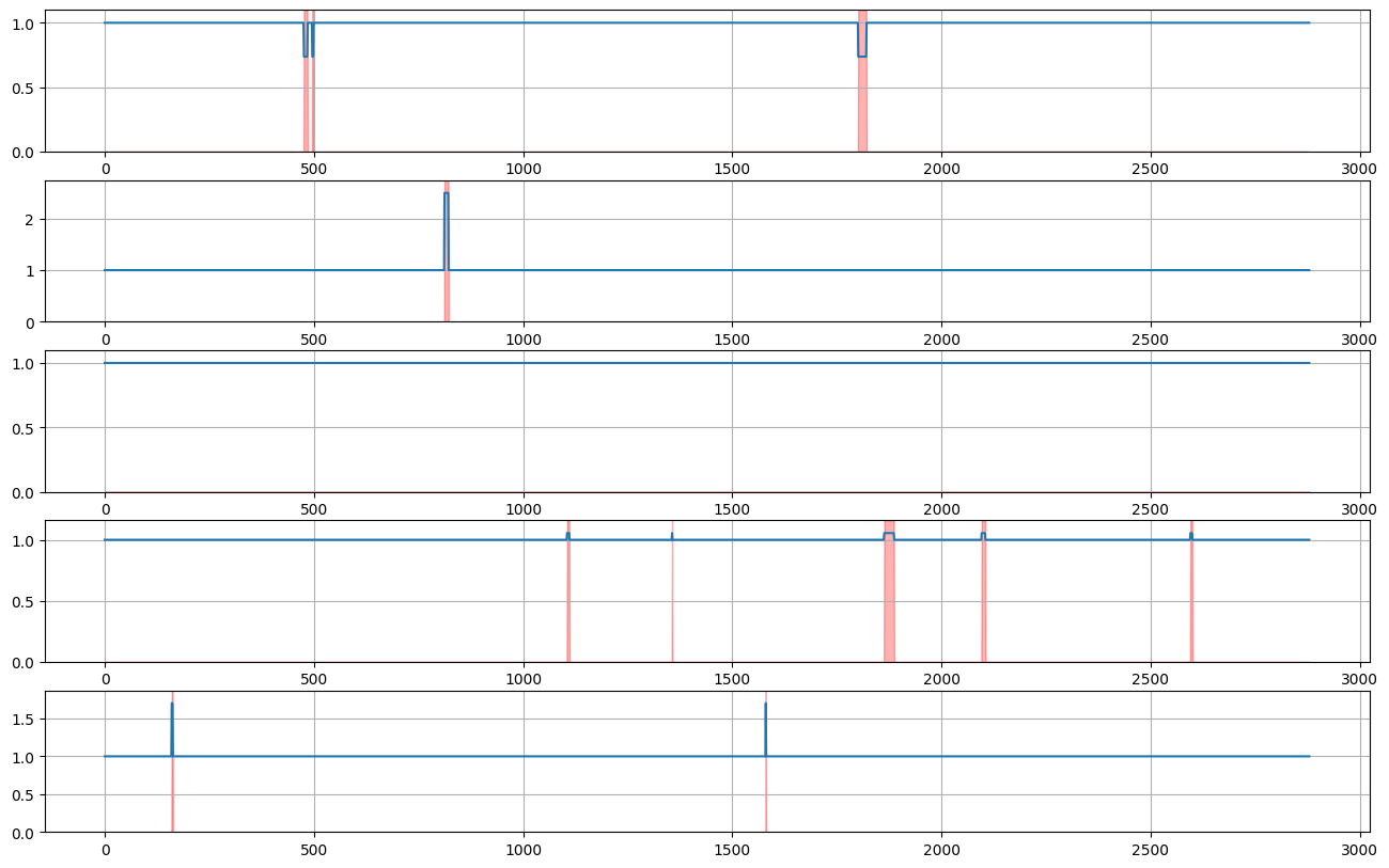 ../../_images/tutorials_data_manipulation_synthetic_data_generation_28_0.png