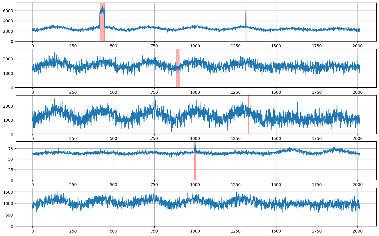../../_images/tutorials_data_manipulation_synthetic_data_generation_29_0.png