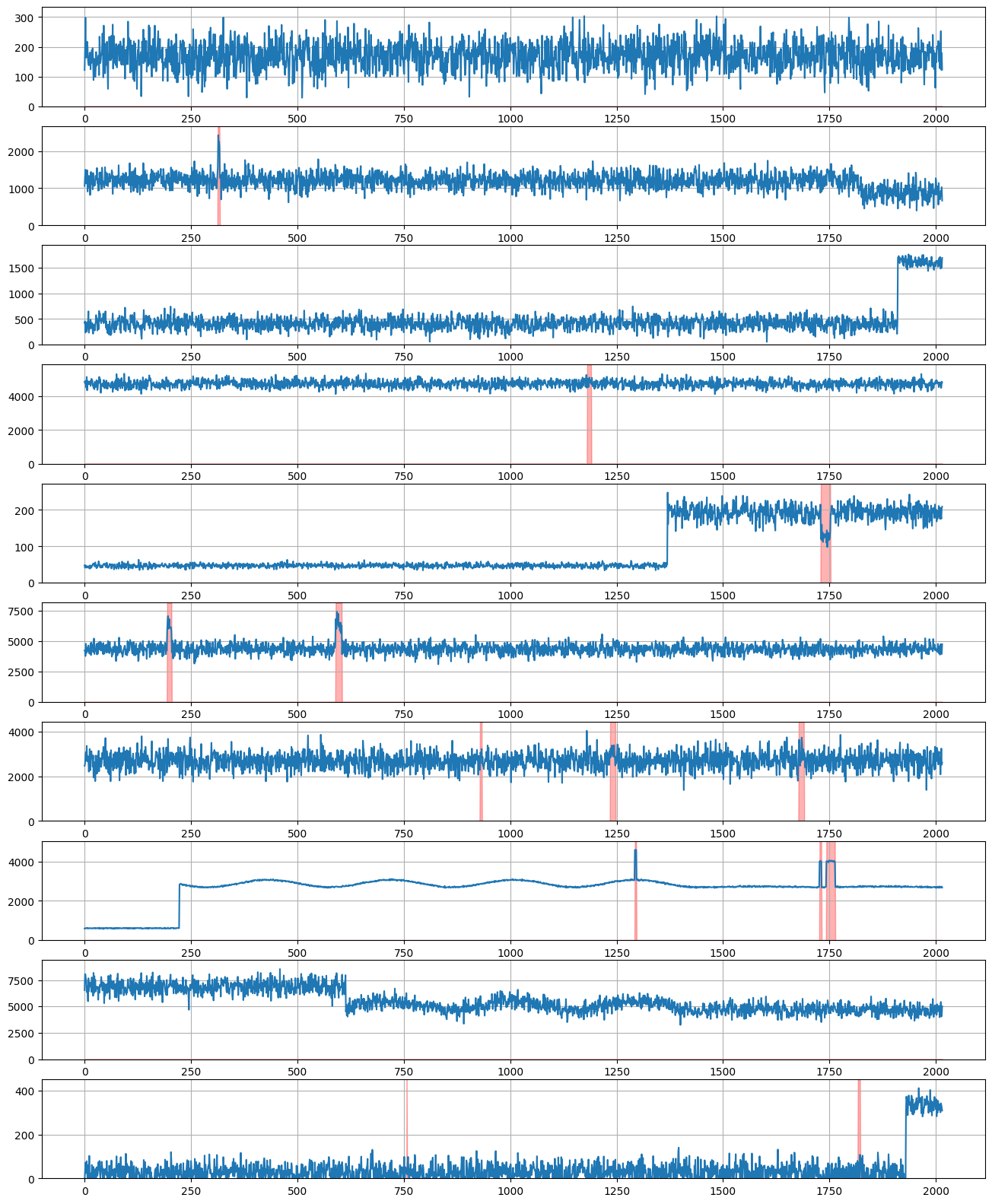../../_images/tutorials_data_manipulation_synthetic_data_generation_33_0.png