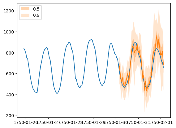 ../../_images/tutorials_forecasting_quick_start_tutorial_37_1.png