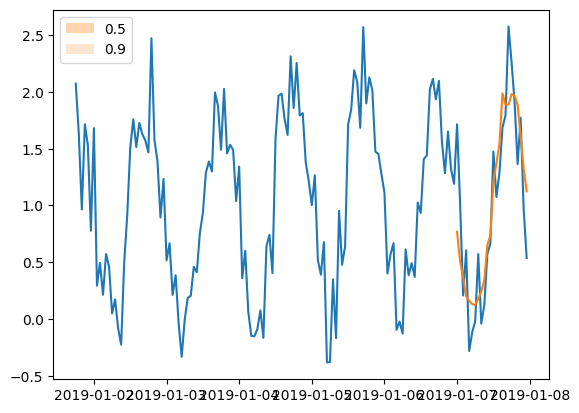 ../../_images/tutorials_forecasting_extended_tutorial_104_1.png