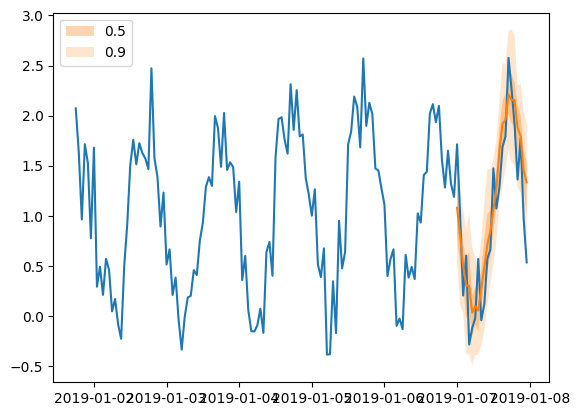 ../../_images/tutorials_forecasting_extended_tutorial_123_1.png