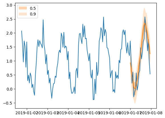 ../../_images/tutorials_forecasting_extended_tutorial_131_1.png