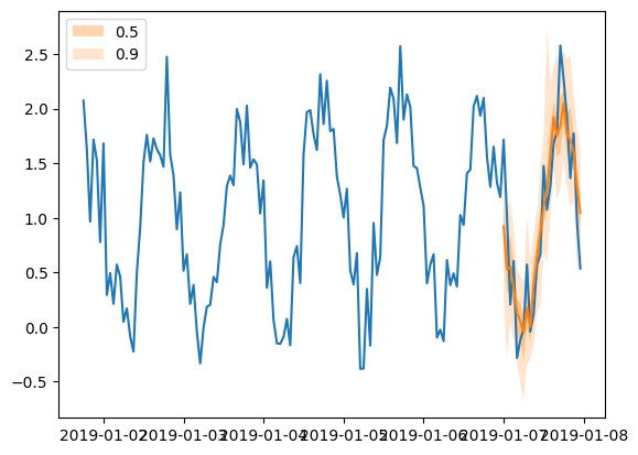 ../../_images/tutorials_forecasting_extended_tutorial_84_1.png