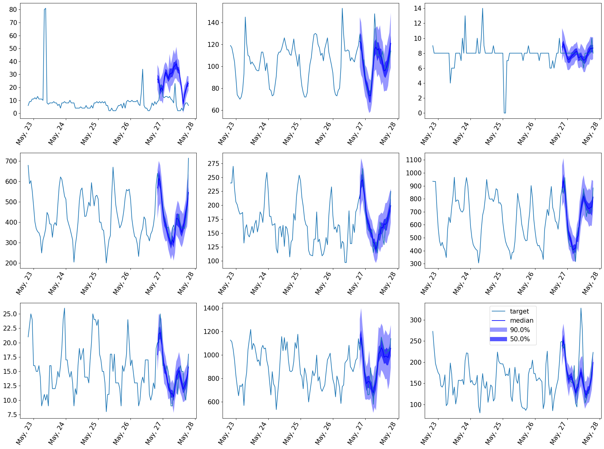 ../../_images/tutorials_advanced_topics_howto_pytorch_lightning_37_0.png