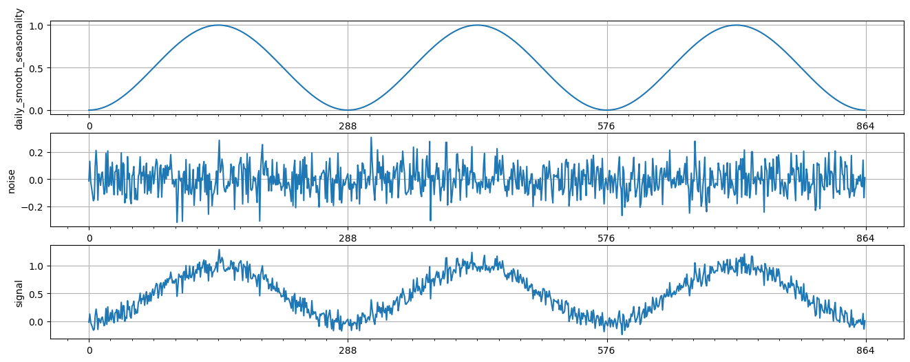 ../../_images/tutorials_data_manipulation_synthetic_data_generation_20_0.png