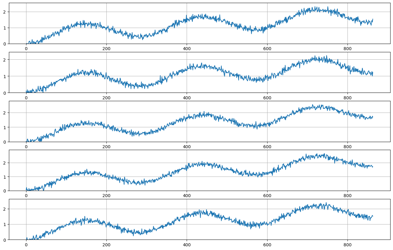 ../../_images/tutorials_data_manipulation_synthetic_data_generation_21_0.png