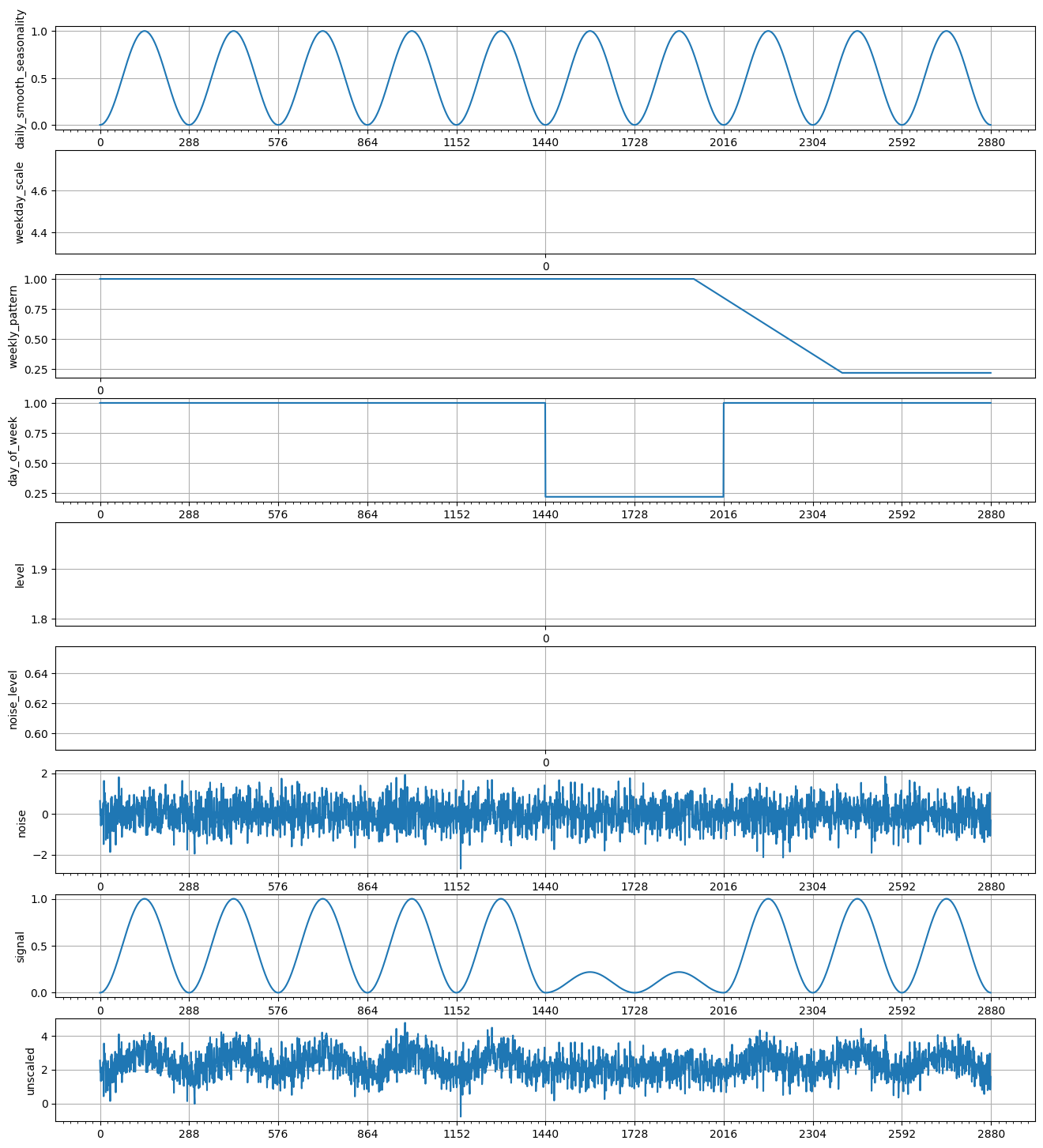 ../../_images/tutorials_data_manipulation_synthetic_data_generation_23_0.png