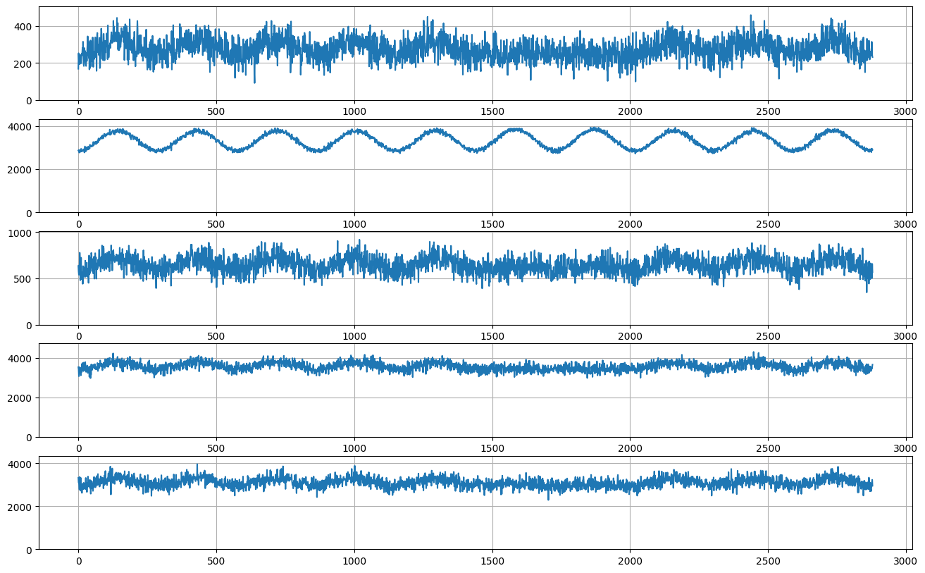 ../../_images/tutorials_data_manipulation_synthetic_data_generation_24_0.png