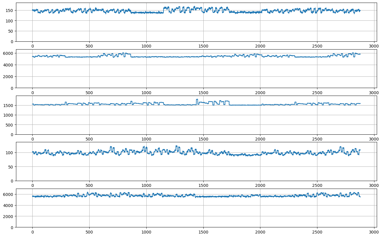 ../../_images/tutorials_data_manipulation_synthetic_data_generation_26_0.png