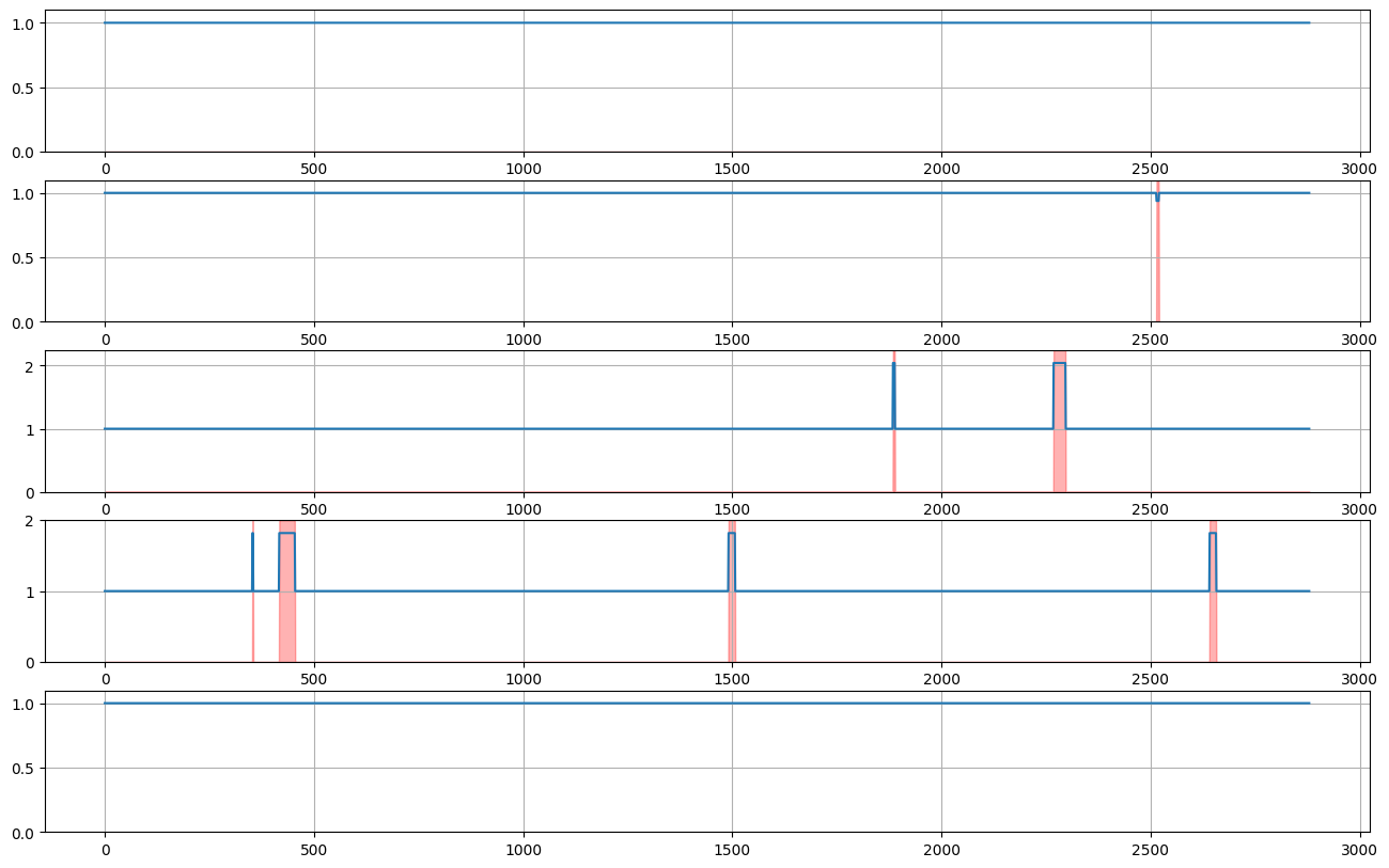 ../../_images/tutorials_data_manipulation_synthetic_data_generation_28_0.png