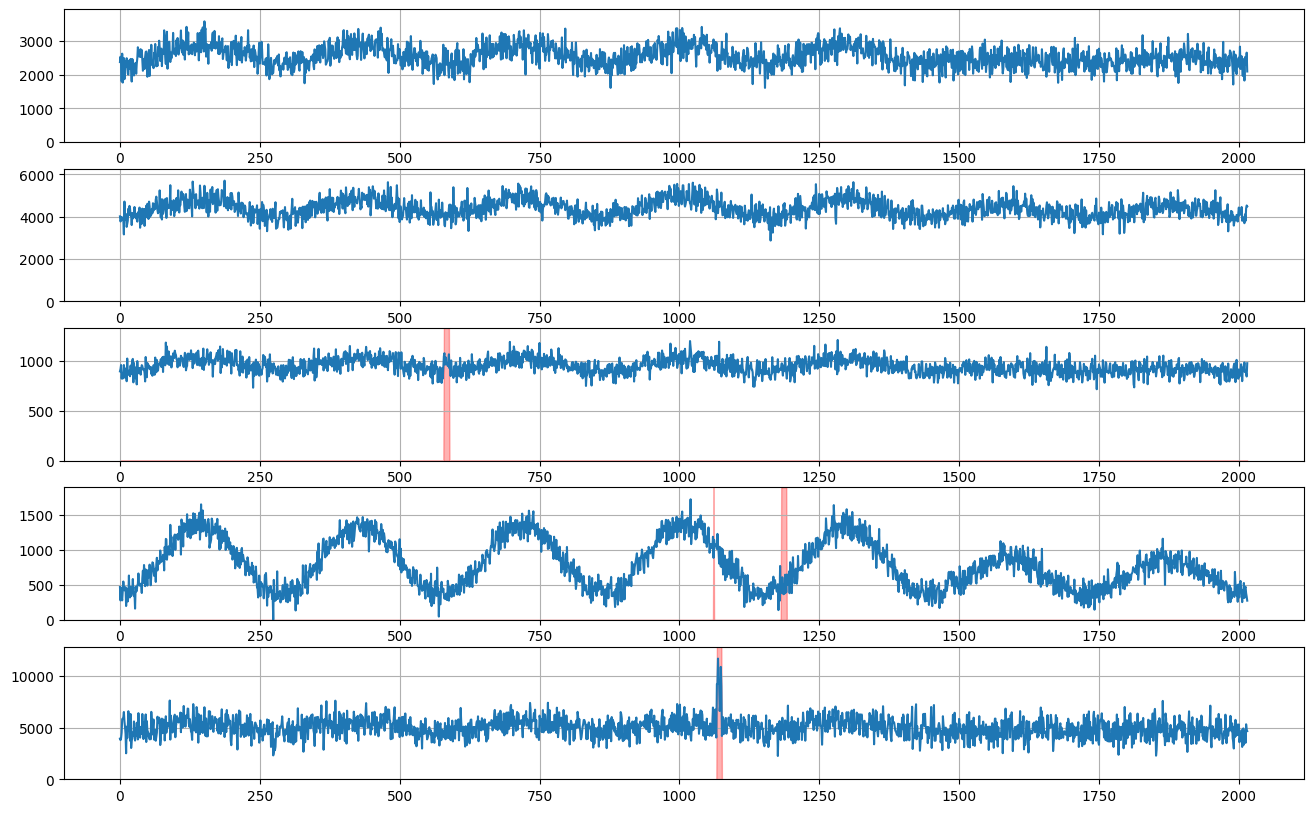 ../../_images/tutorials_data_manipulation_synthetic_data_generation_29_0.png