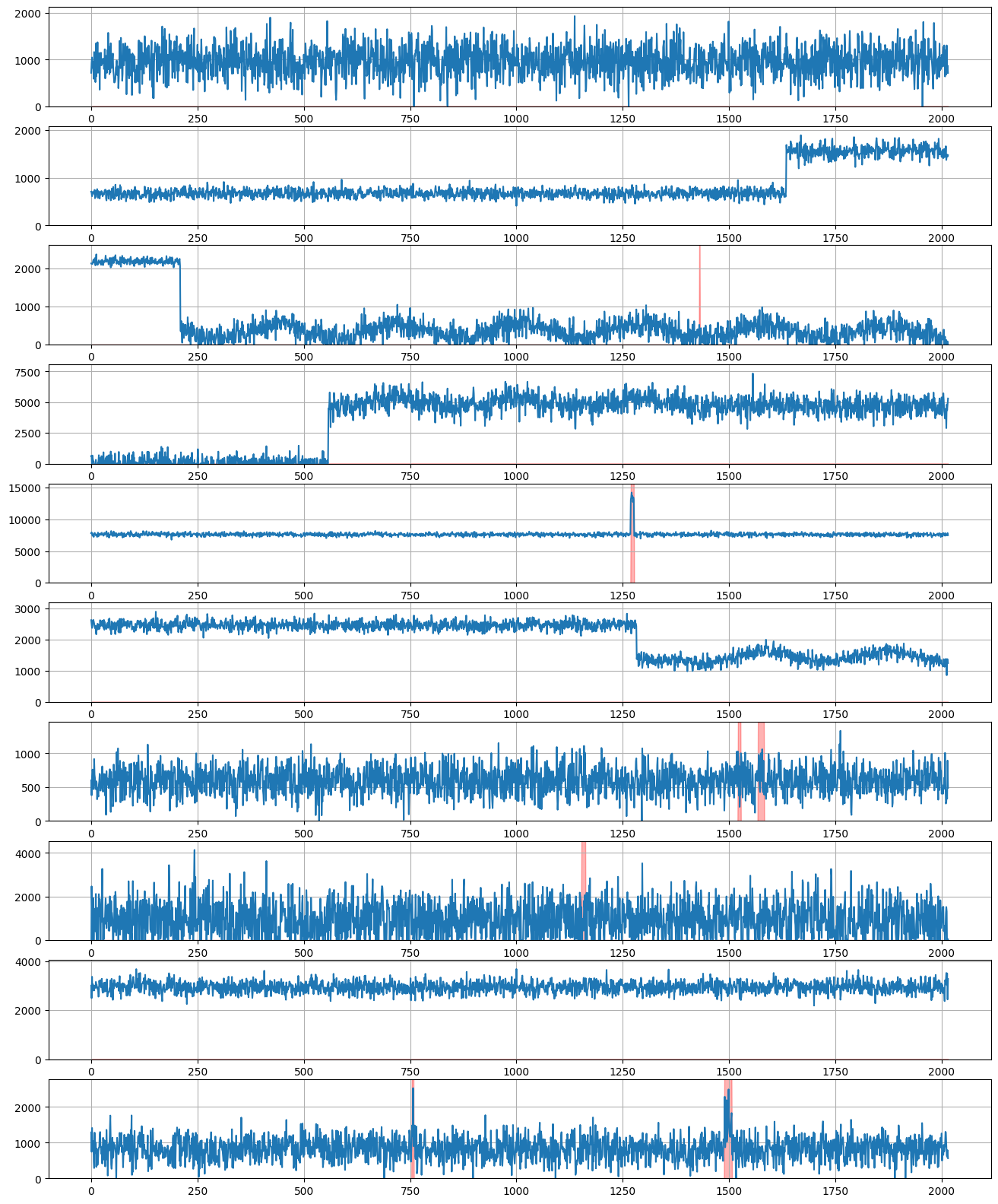../../_images/tutorials_data_manipulation_synthetic_data_generation_33_0.png