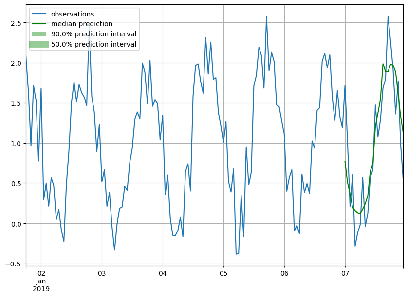 ../../_images/tutorials_forecasting_extended_tutorial_105_0.png