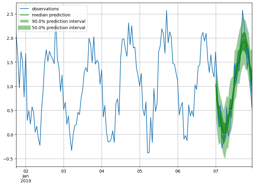 ../../_images/tutorials_forecasting_extended_tutorial_115_0.png