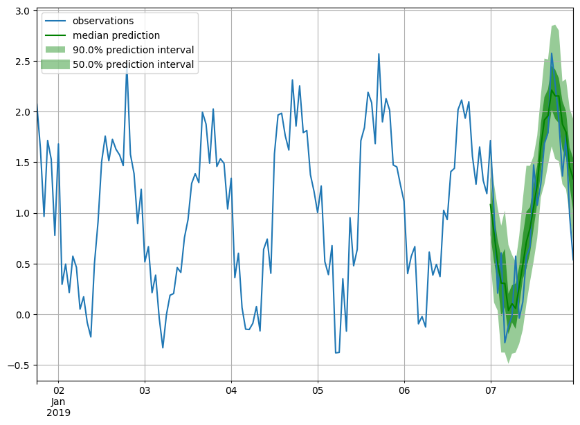 ../../_images/tutorials_forecasting_extended_tutorial_124_0.png