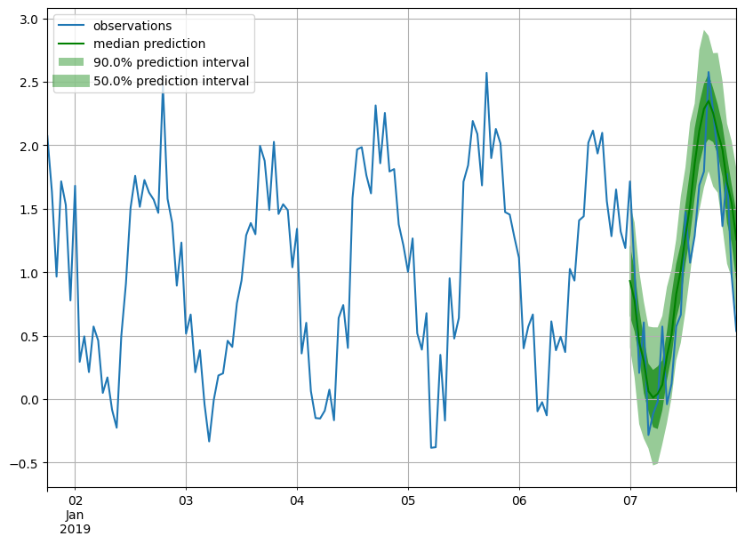 ../../_images/tutorials_forecasting_extended_tutorial_132_0.png