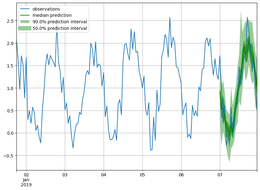../../_images/tutorials_forecasting_extended_tutorial_85_0.png