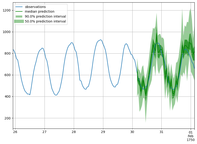 ../../_images/tutorials_forecasting_quick_start_tutorial_38_0.png