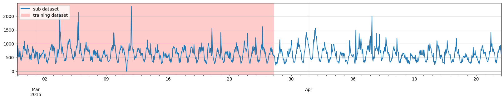 ../../_images/tutorials_data_manipulation_dataset_splitting_example_15_0.png