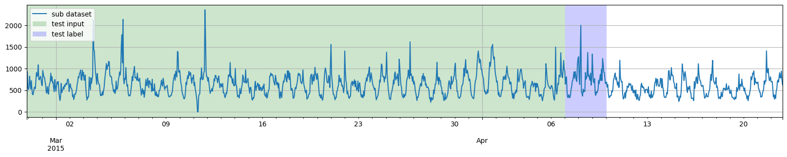 ../../_images/tutorials_data_manipulation_dataset_splitting_example_17_1.png