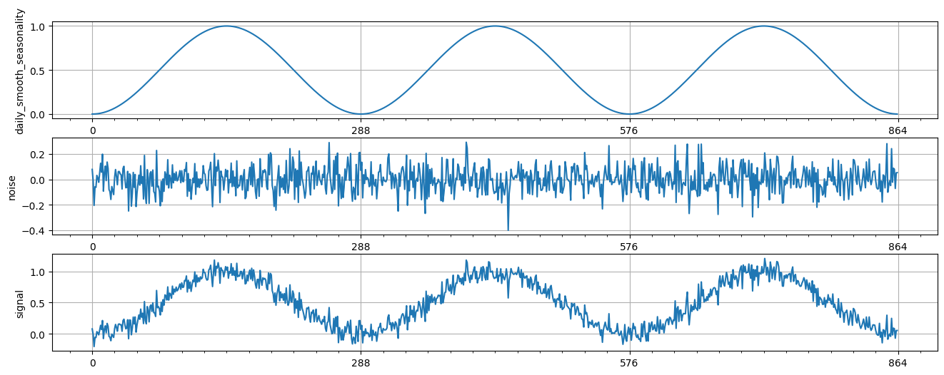 ../../_images/tutorials_data_manipulation_synthetic_data_generation_20_0.png