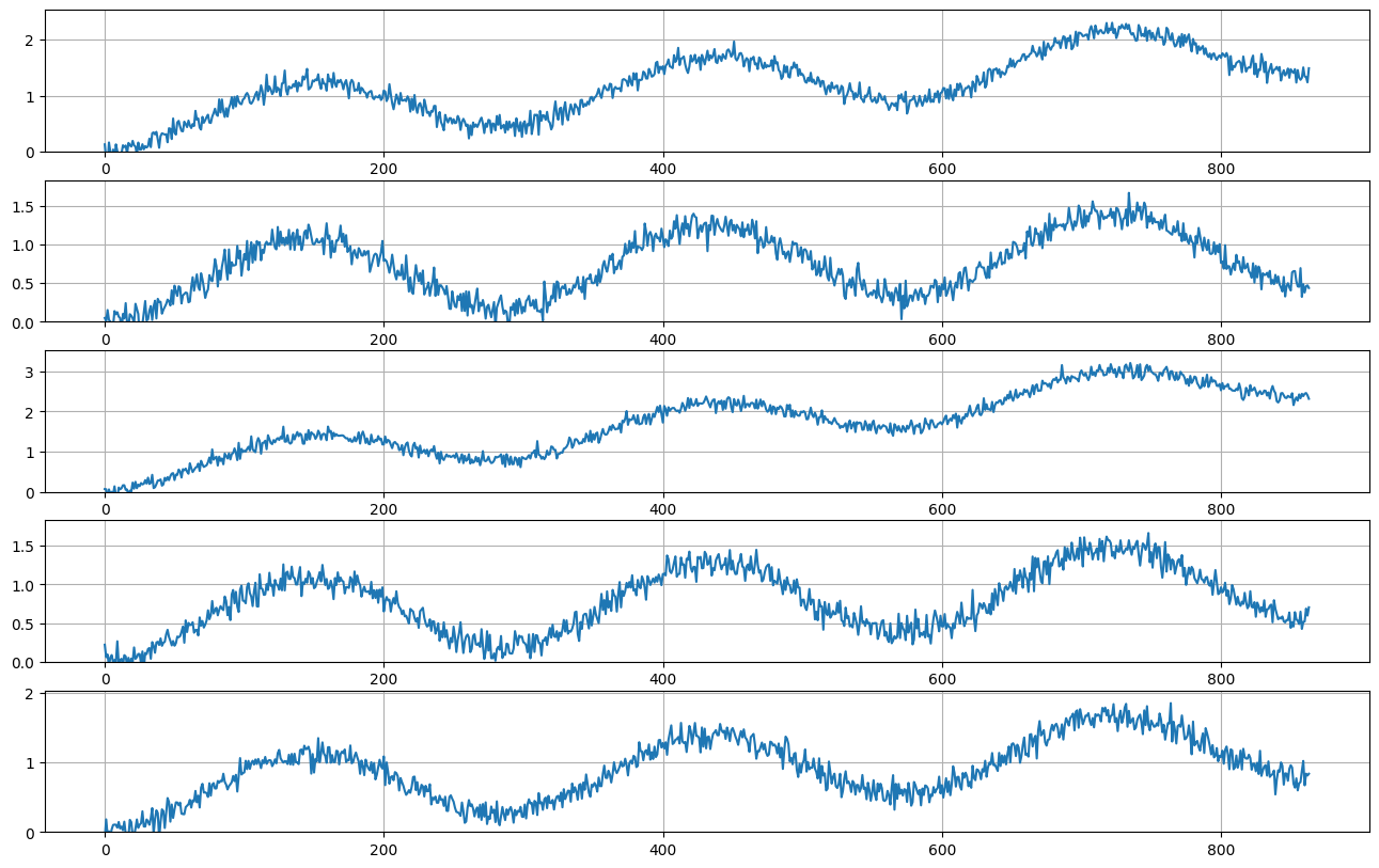 ../../_images/tutorials_data_manipulation_synthetic_data_generation_21_0.png