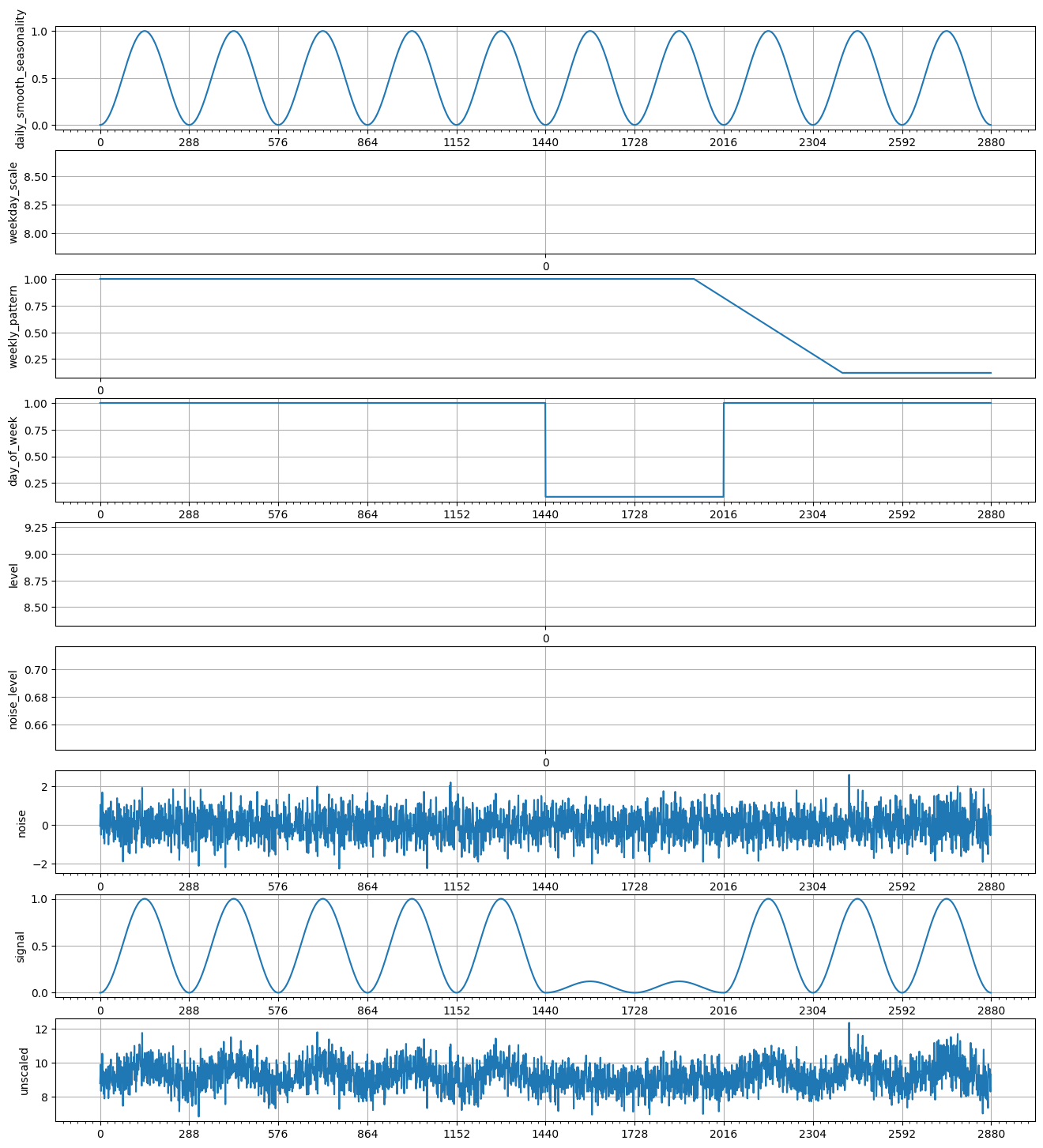 ../../_images/tutorials_data_manipulation_synthetic_data_generation_23_0.png