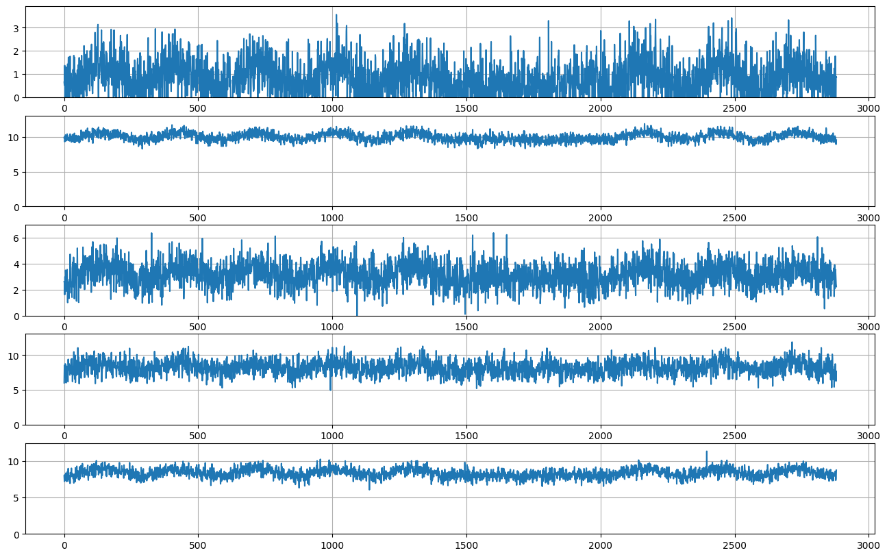 ../../_images/tutorials_data_manipulation_synthetic_data_generation_23_1.png