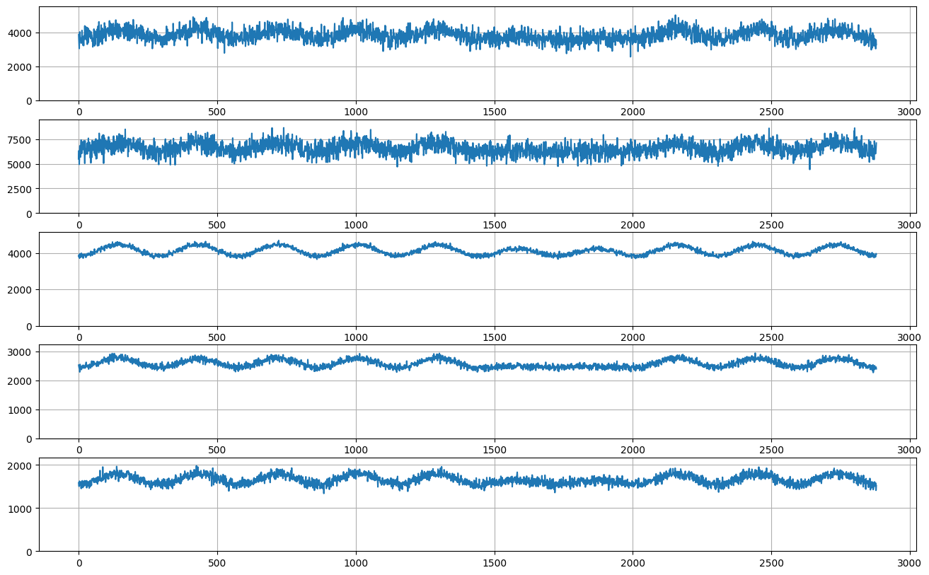 ../../_images/tutorials_data_manipulation_synthetic_data_generation_24_0.png