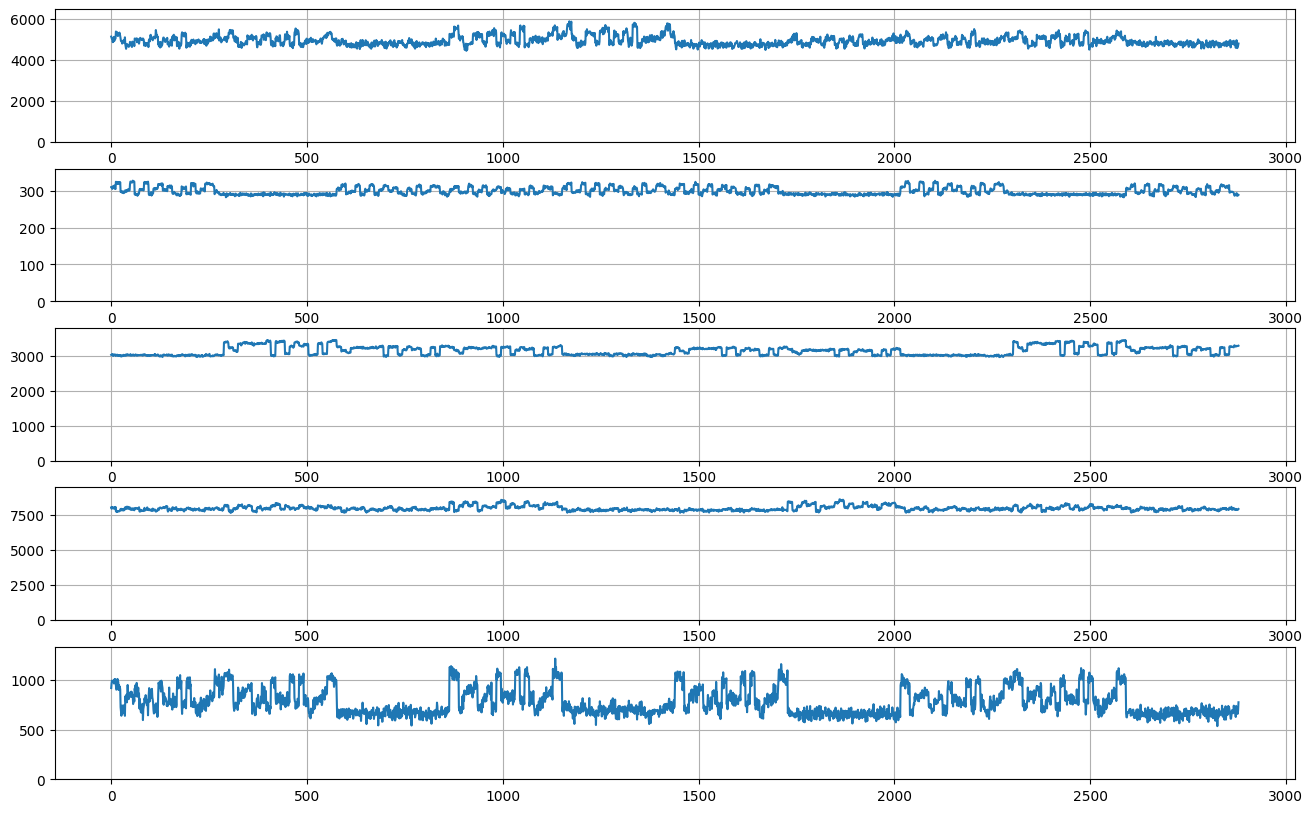 ../../_images/tutorials_data_manipulation_synthetic_data_generation_26_0.png