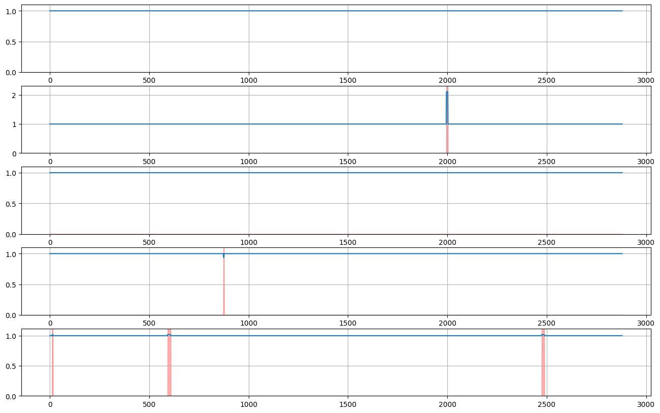../../_images/tutorials_data_manipulation_synthetic_data_generation_28_0.png
