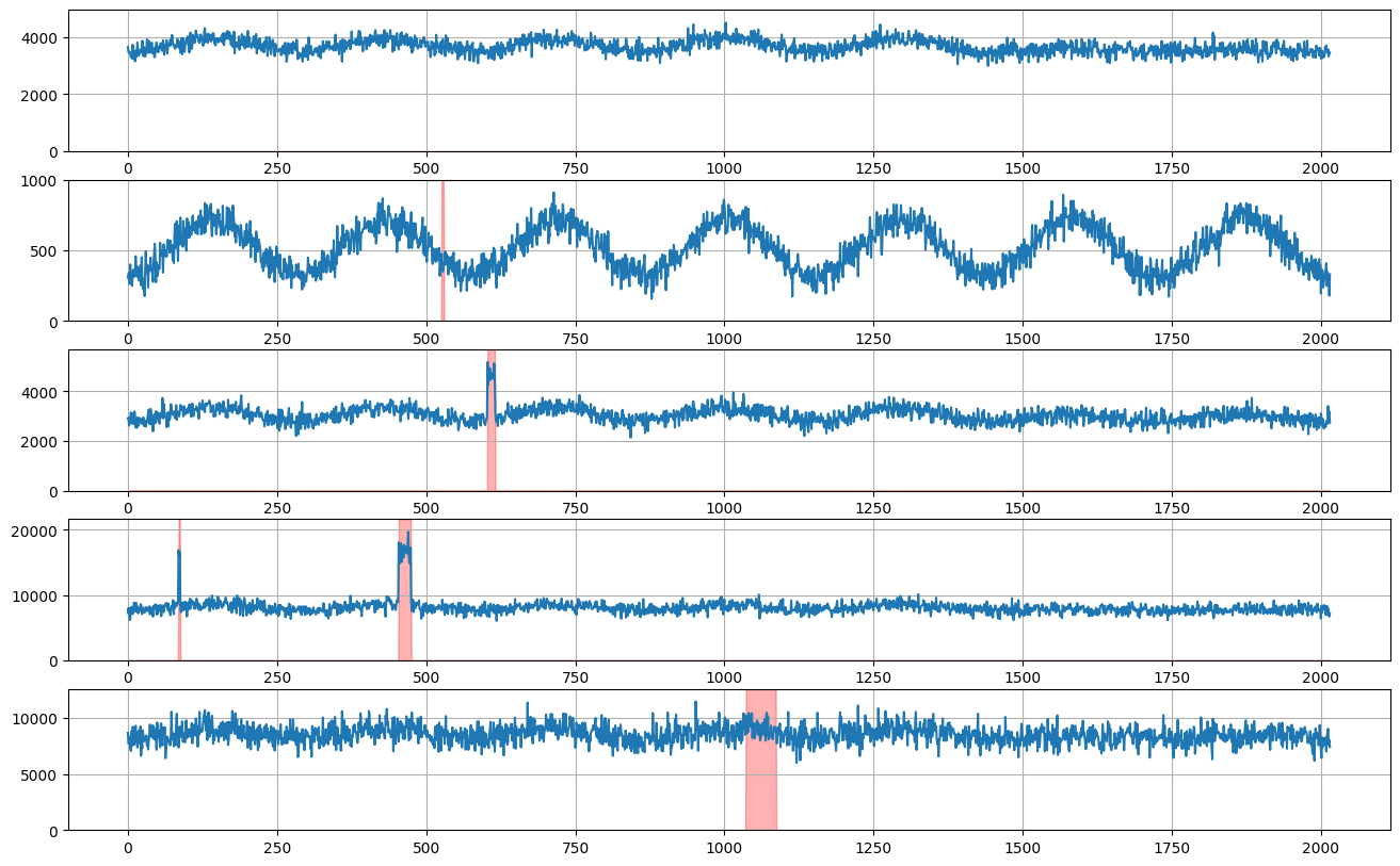 ../../_images/tutorials_data_manipulation_synthetic_data_generation_29_0.png