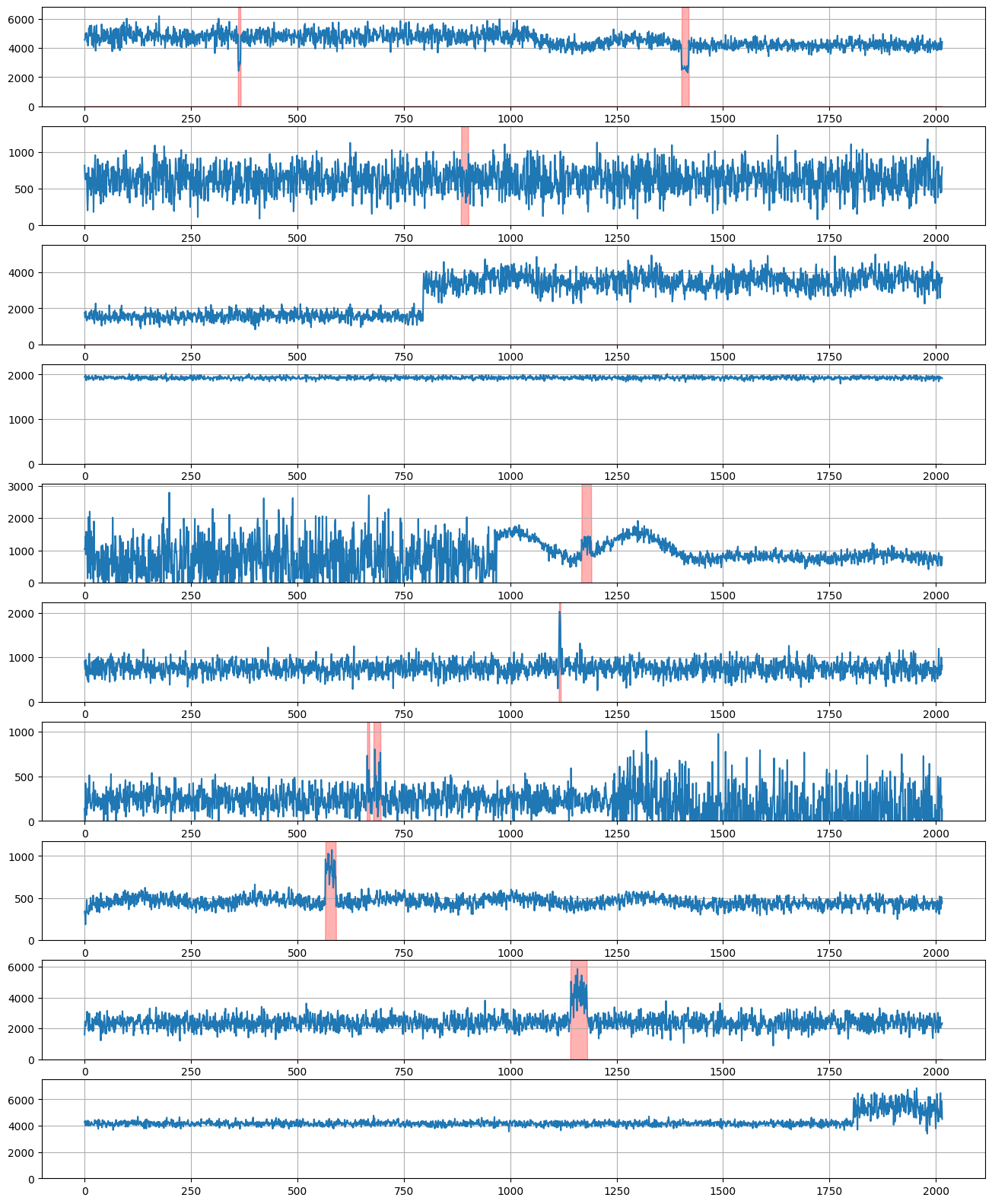 ../../_images/tutorials_data_manipulation_synthetic_data_generation_33_0.png