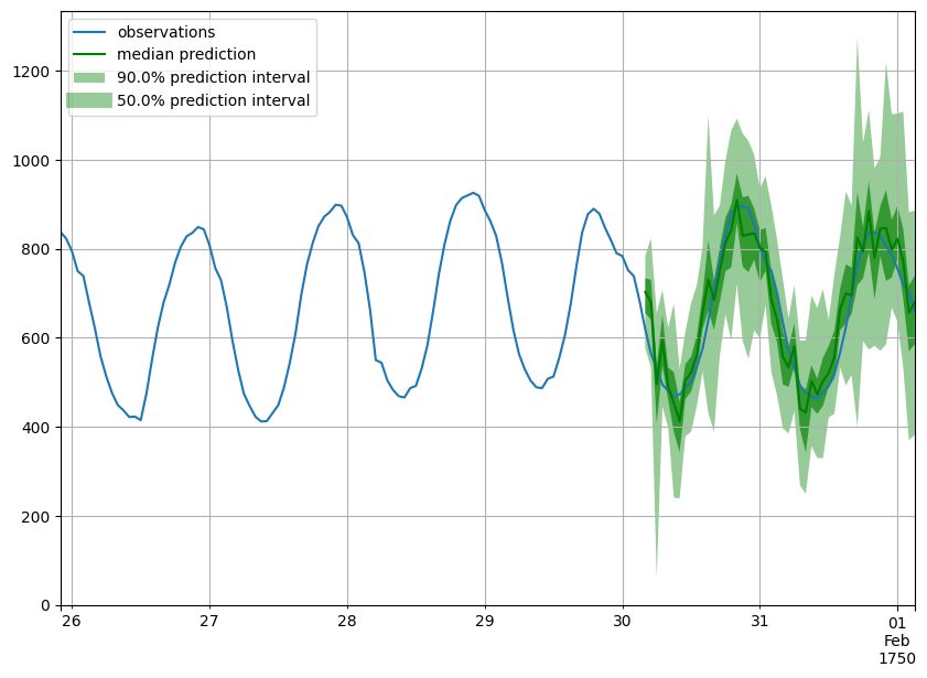 ../../_images/tutorials_forecasting_quick_start_tutorial_38_0.png