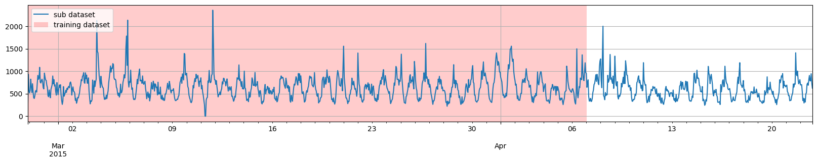 ../../_images/tutorials_data_manipulation_dataset_splitting_example_13_0.png