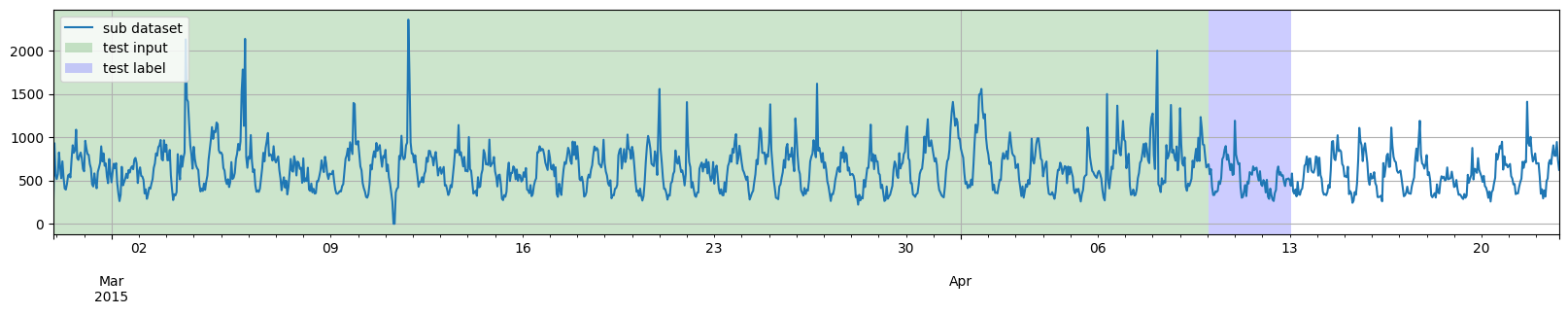 ../../_images/tutorials_data_manipulation_dataset_splitting_example_13_2.png