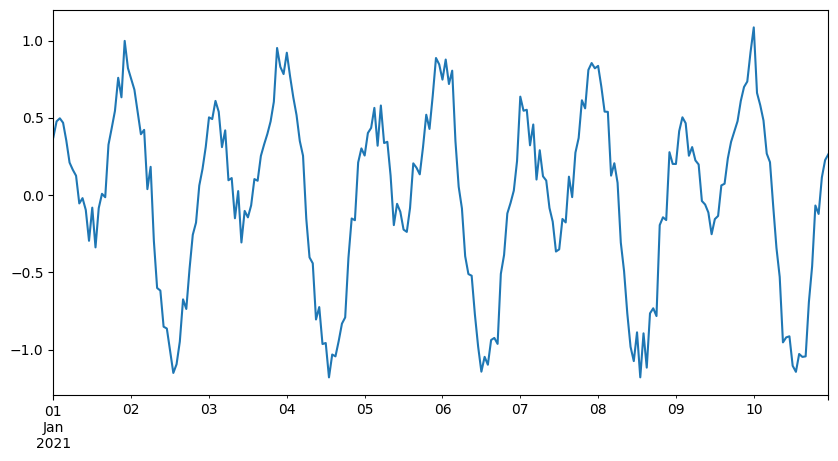 ../../_images/tutorials_data_manipulation_pandasdataframes_14_2.png