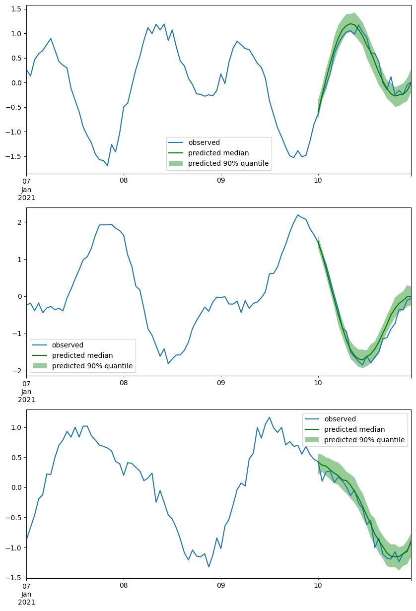 ../../_images/tutorials_data_manipulation_pandasdataframes_39_0.png