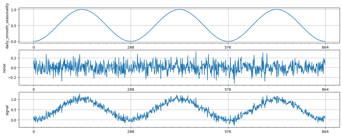 ../../_images/tutorials_data_manipulation_synthetic_data_generation_20_0.png