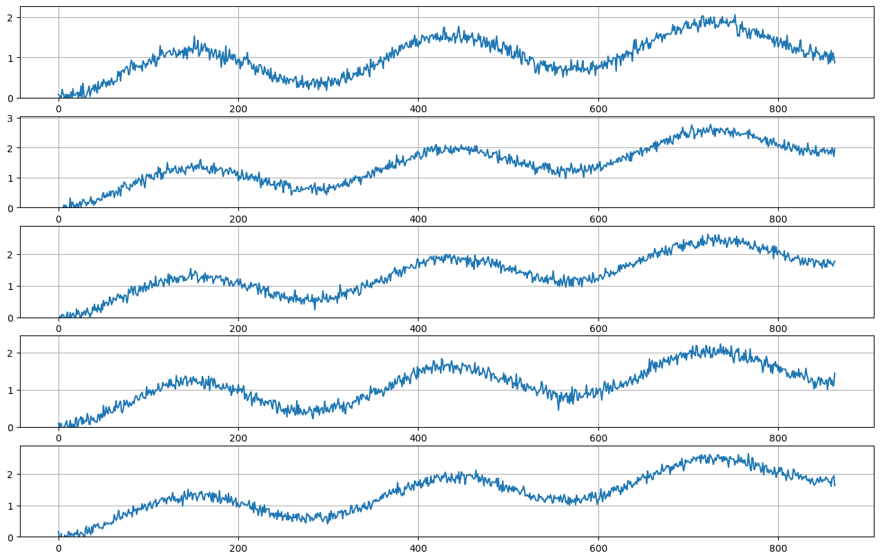 ../../_images/tutorials_data_manipulation_synthetic_data_generation_21_0.png