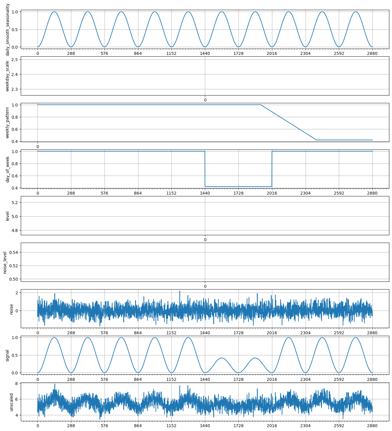 ../../_images/tutorials_data_manipulation_synthetic_data_generation_23_0.png
