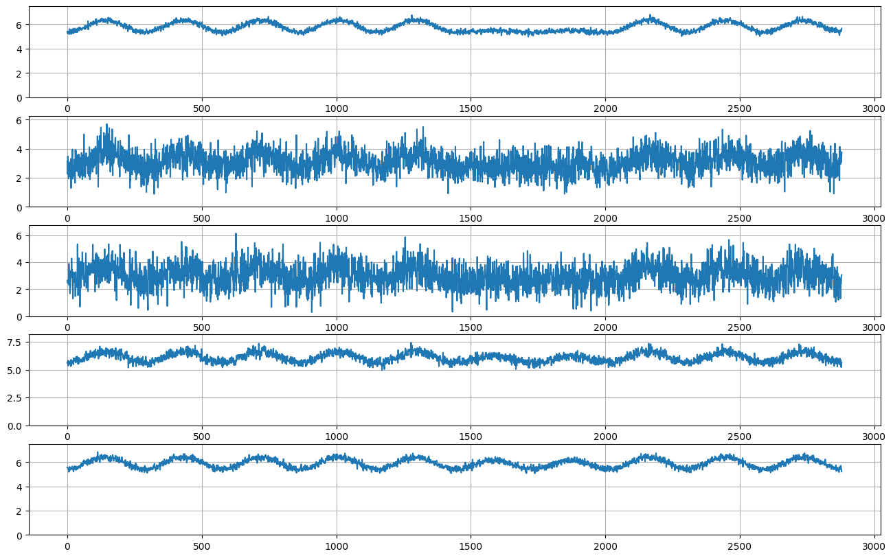 ../../_images/tutorials_data_manipulation_synthetic_data_generation_23_1.png