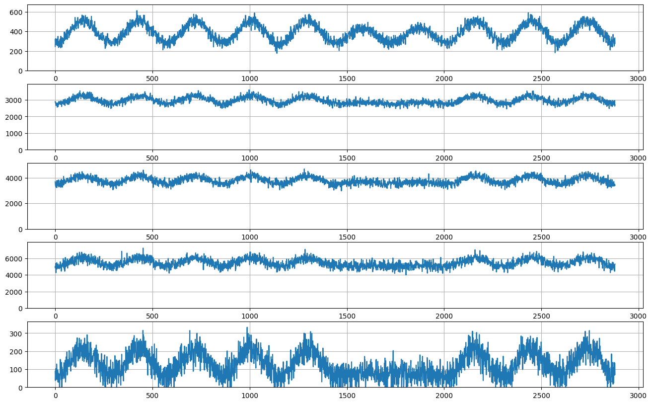 ../../_images/tutorials_data_manipulation_synthetic_data_generation_24_0.png