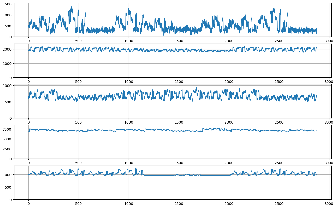 ../../_images/tutorials_data_manipulation_synthetic_data_generation_26_0.png